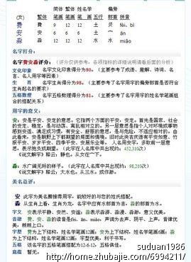 <em>费姓女孩取名</em> - 宝宝起名 - 起名取名 - 猪八戒网