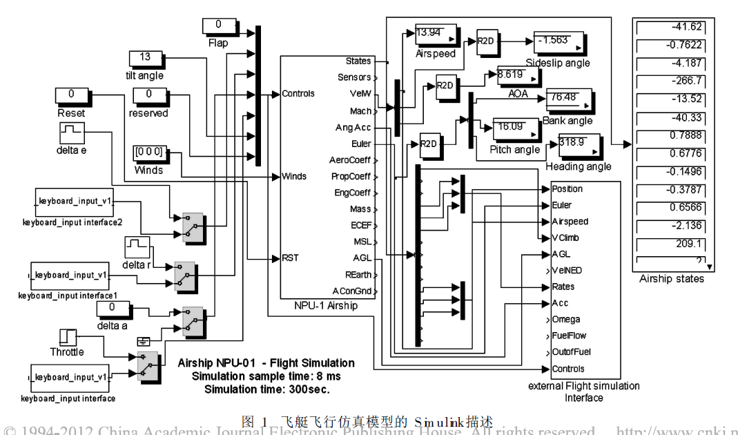 将给定的simulink框图做出来