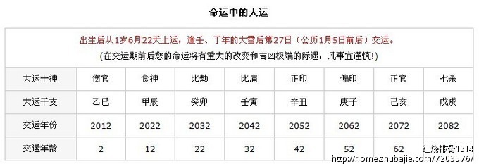 32809177号交稿-任务:王姓<em>龙女宝宝取名字</em> -猪