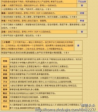 2017年属鸡宝宝取名技巧